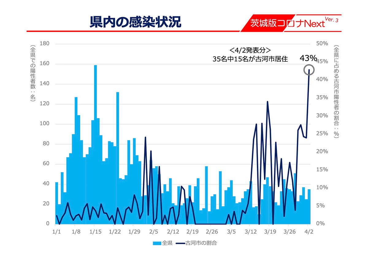 新型コロナウイルス感染症に係る知事記者会見(4月2日)