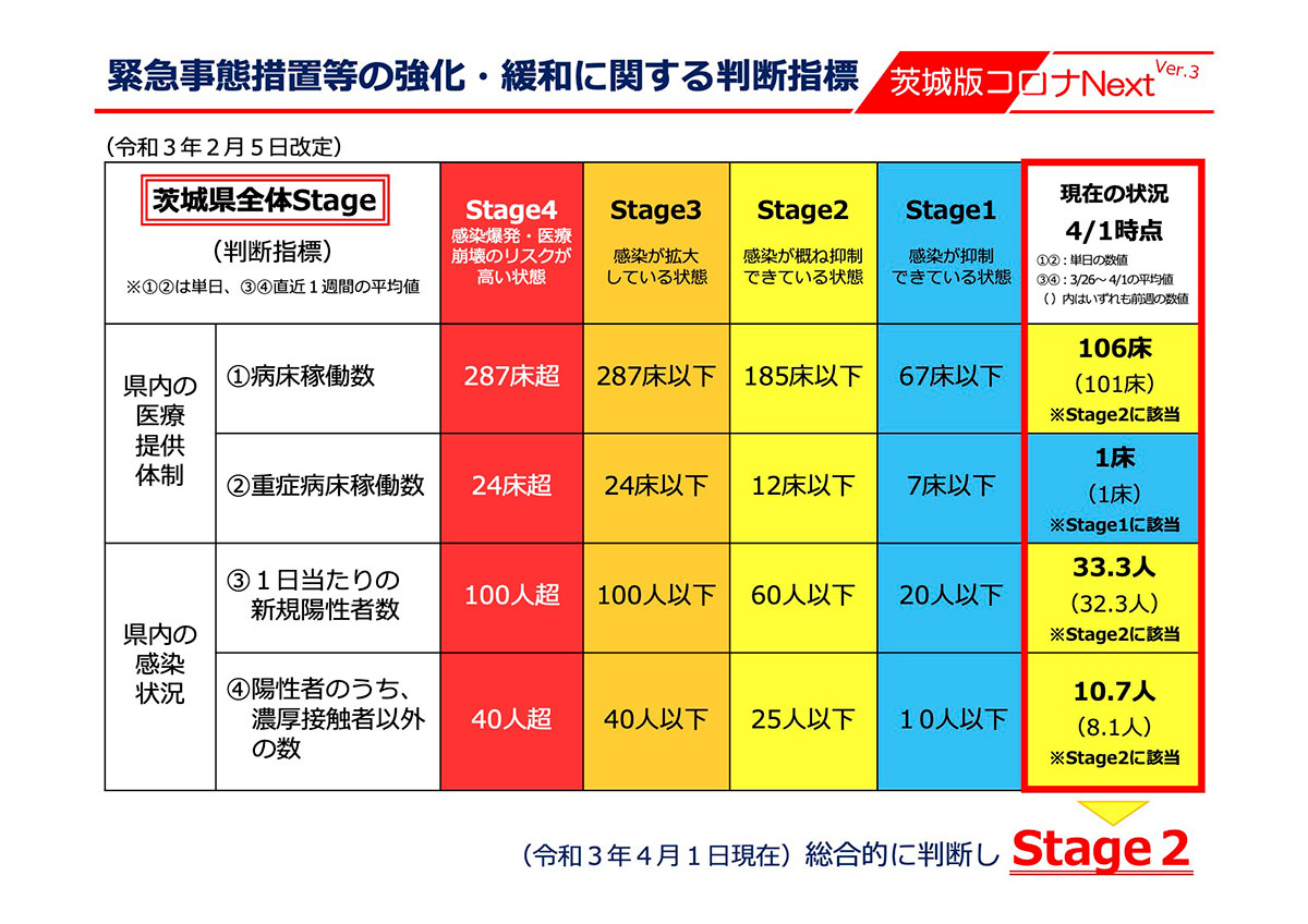 新型コロナウイルス感染症に係る知事記者会見(4月2日)