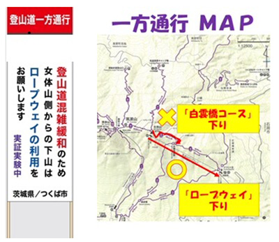 登山道混雑緩和看板登山道一方通行マップ