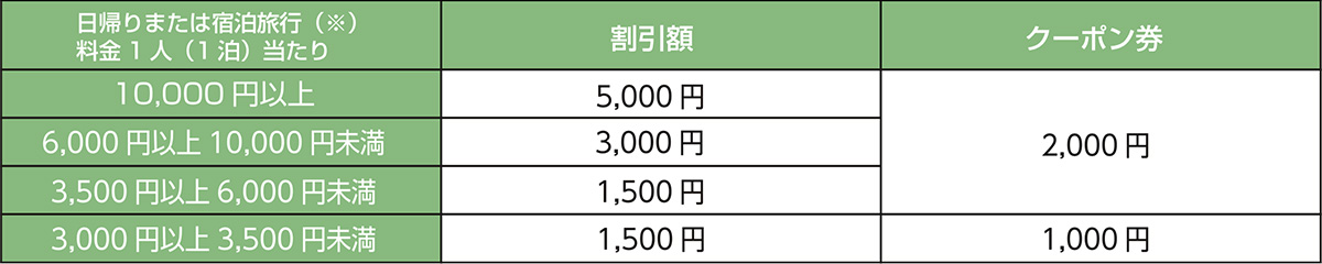 割引内容